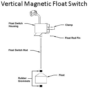 Pictured is a vertical magnetic float switch with its many parts